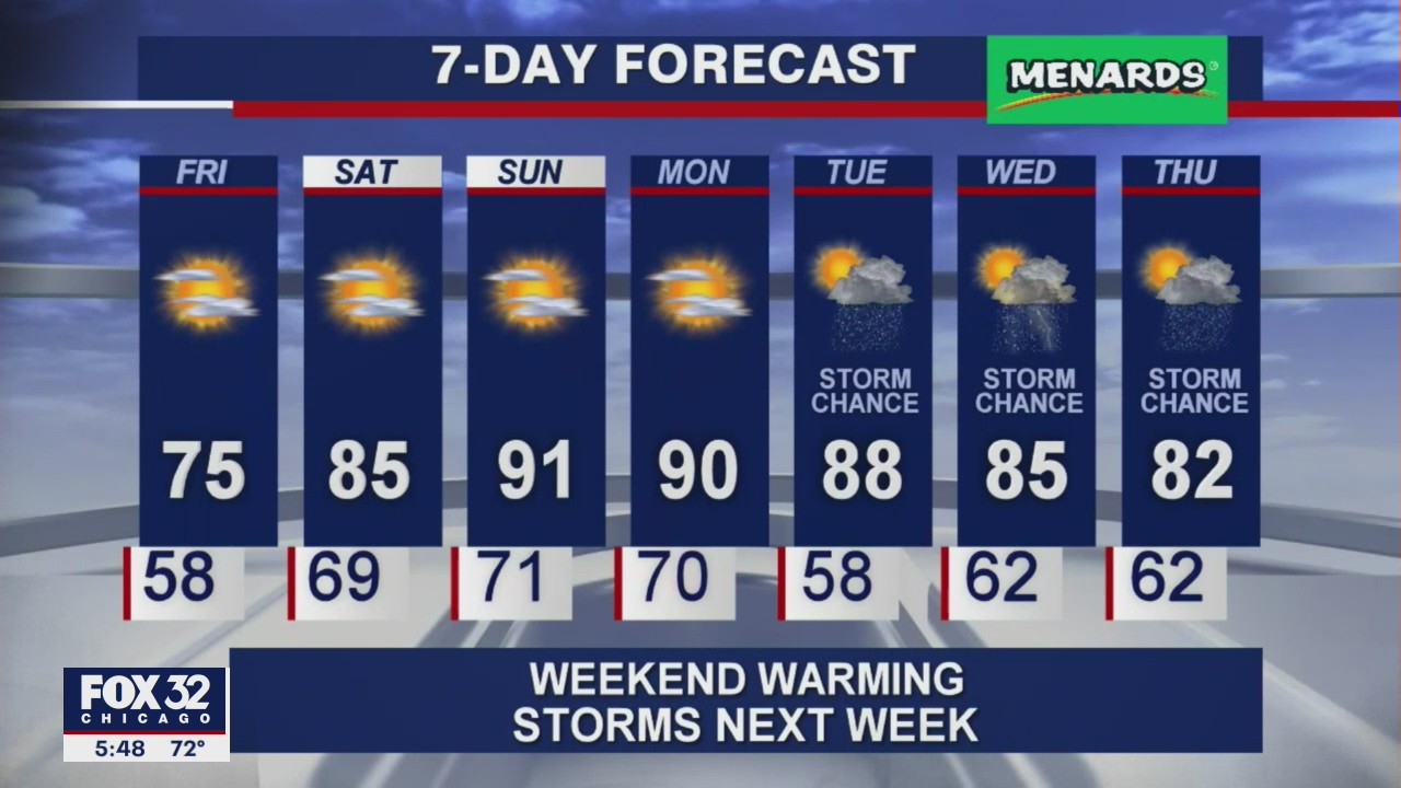 6 p.m. forecast for Chicagoland on July 1