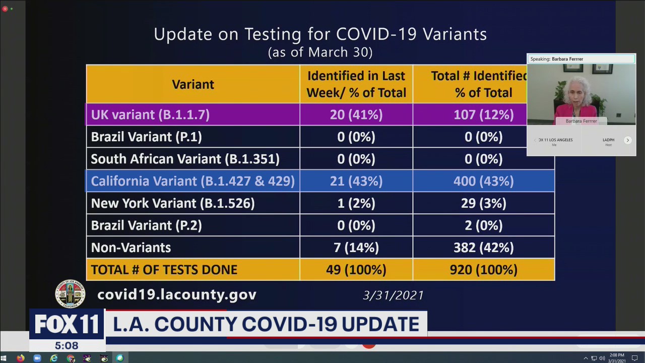Los Angeles County hits 4 million mark in COVID vaccine doses as eligibility expands