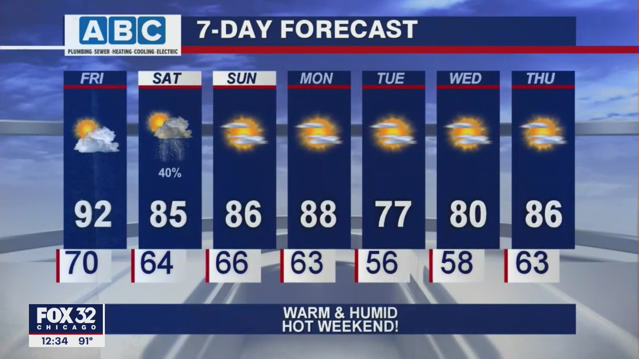 Afternoon forecast for Chicagoland on June 11th