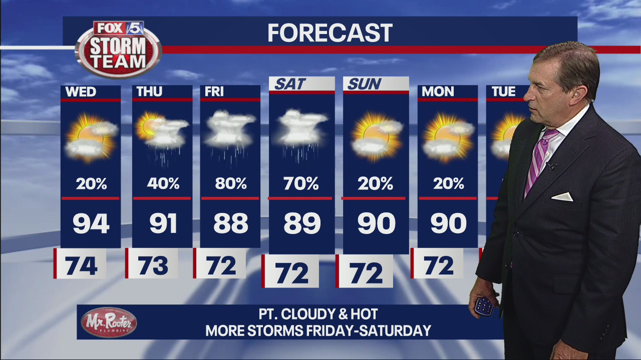 Tuesday late evening forecast