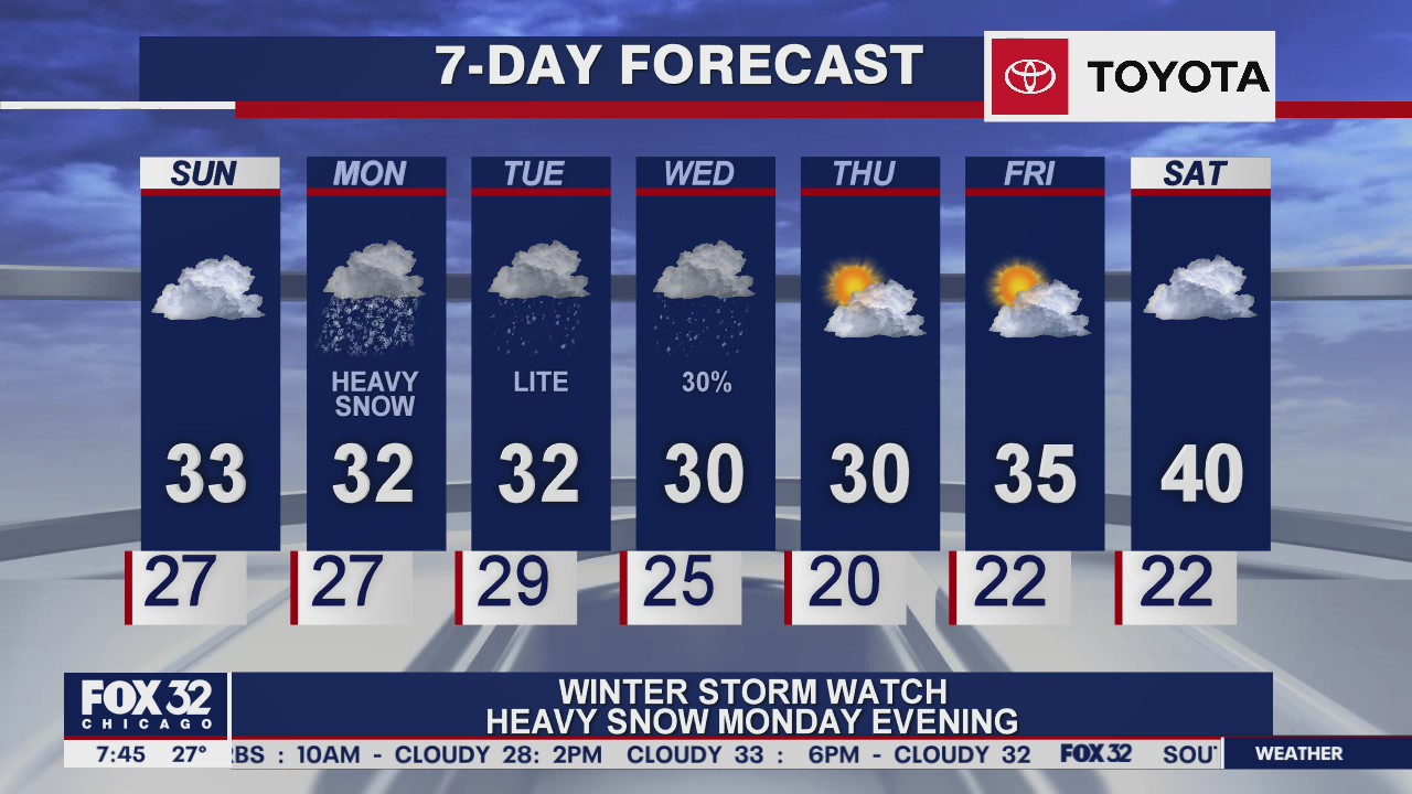 Sunday morning forecast for Chicagoland on January 24th