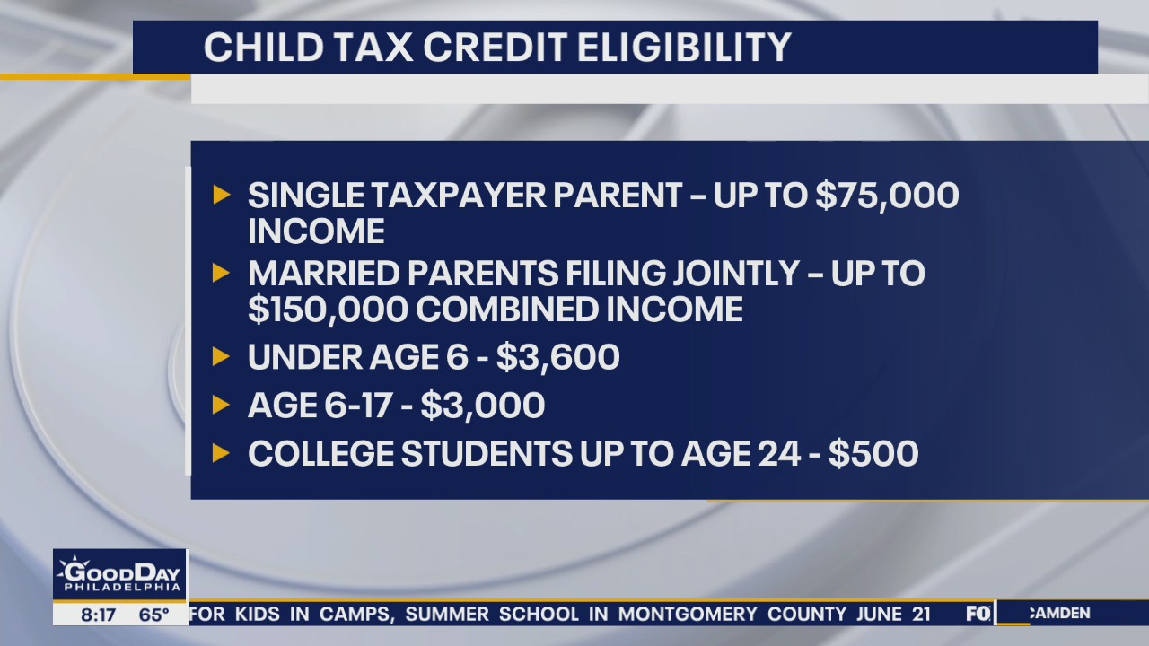 What you need to know about the Child Tax Credit