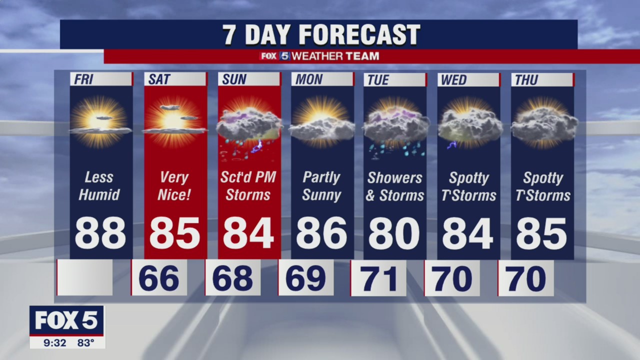 FOX 5 Weather forecast for Friday, July 30