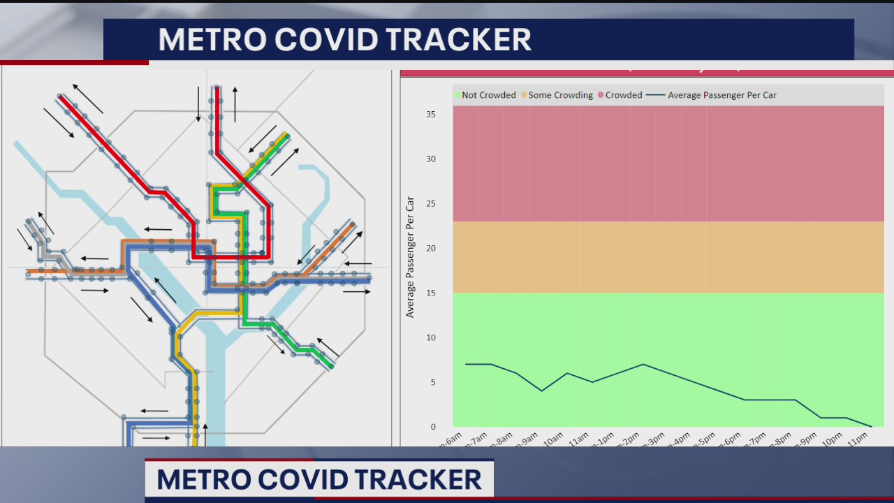Capital COVID-19 Transit Tracker helps find safest time to ride public transportation
