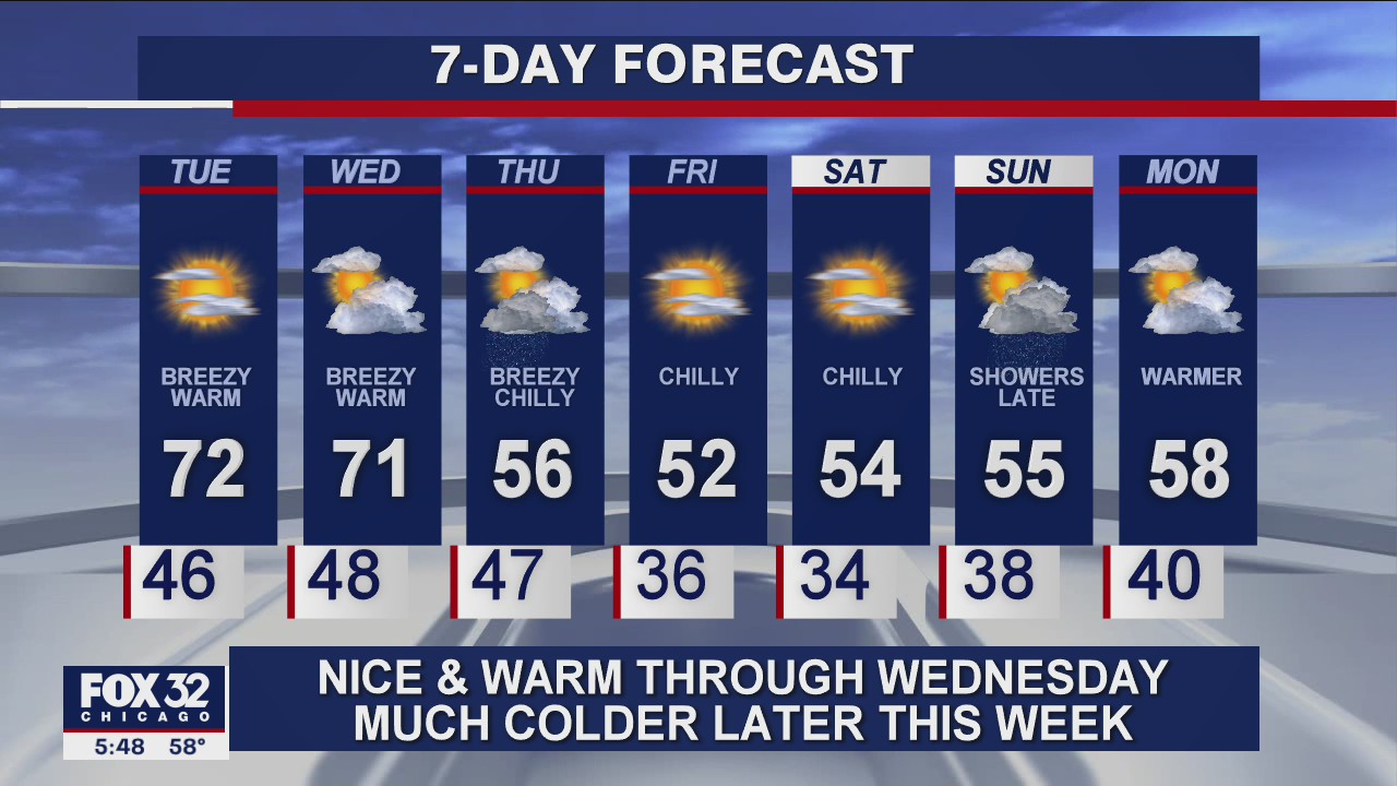 6 p.m. forecast for Chicagoland on Oct. 12