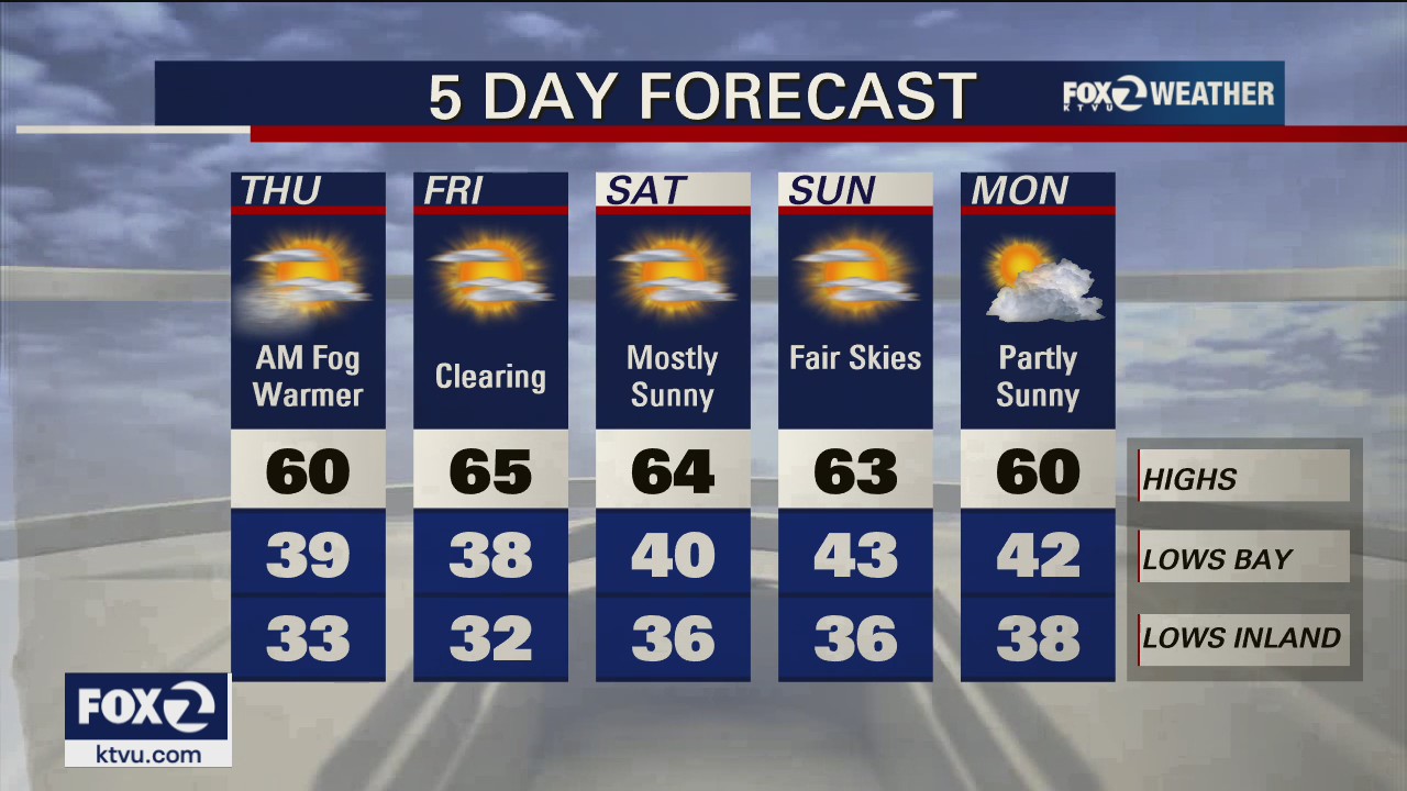 Temps to drop overnight