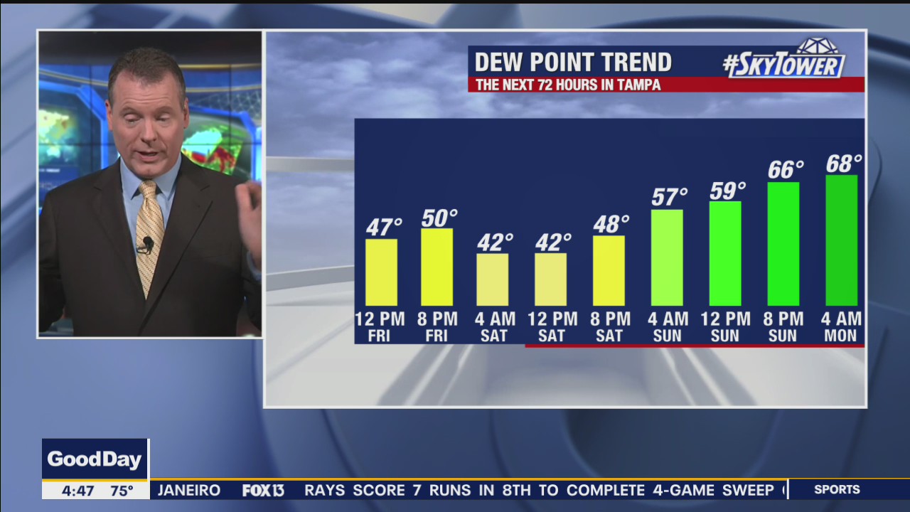 Friday morning forecast