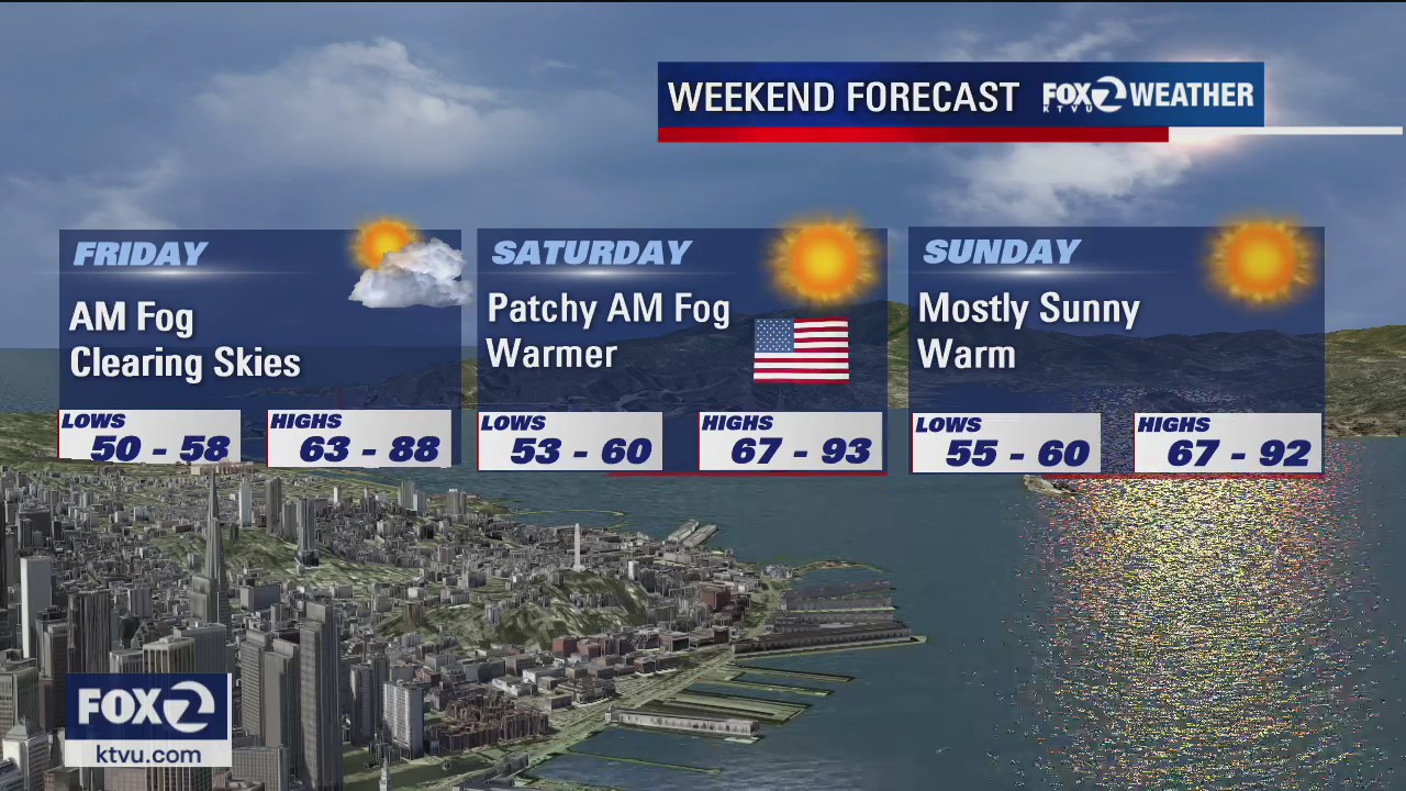 WEATHER FORECAST: Foggy Friday AM, mostly clear skies in the afternoon