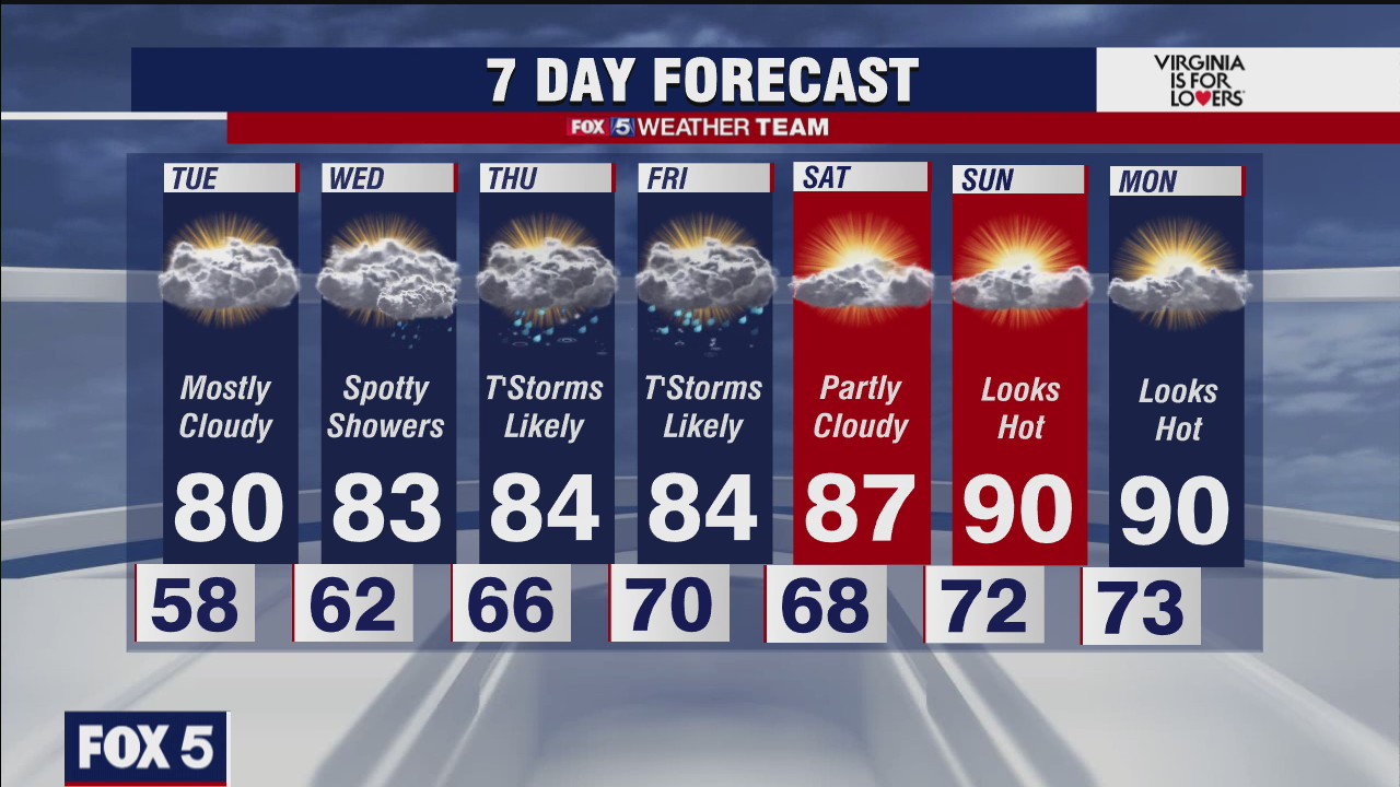 FOX 5 weather at 6pm