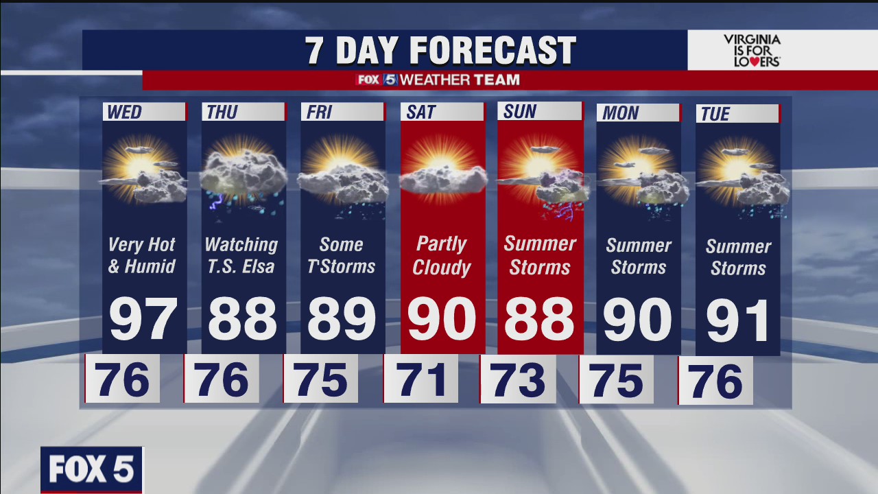 FOX 5 weather forecast at 6