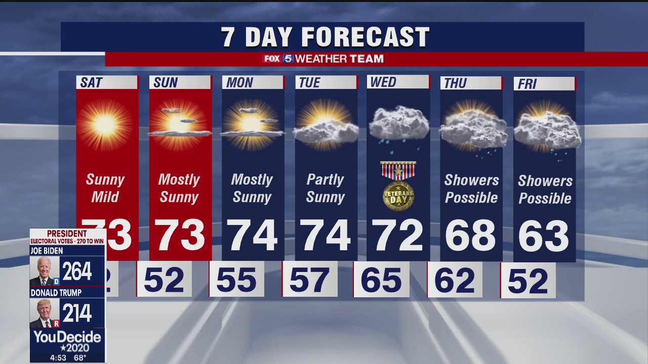FOX 5 weather forecast