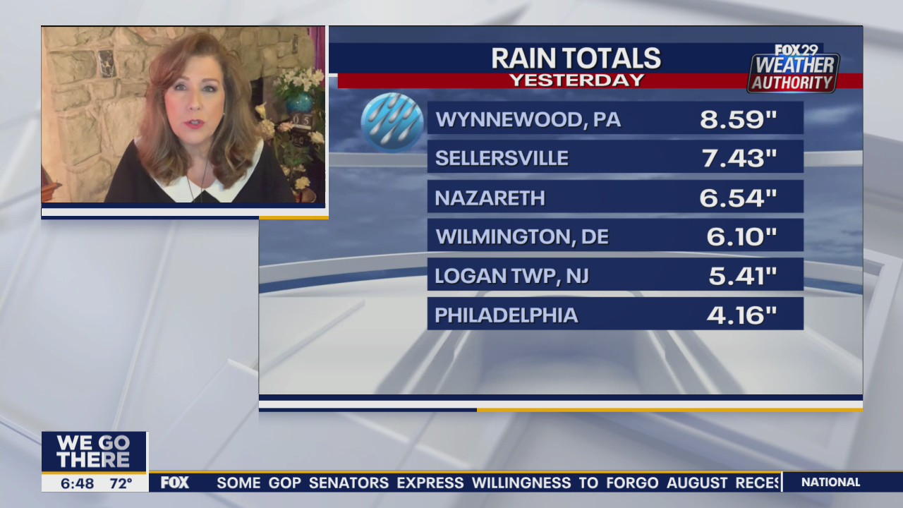 Weather Authority: Seasonable conditions return Wednesday in wake of Isaias