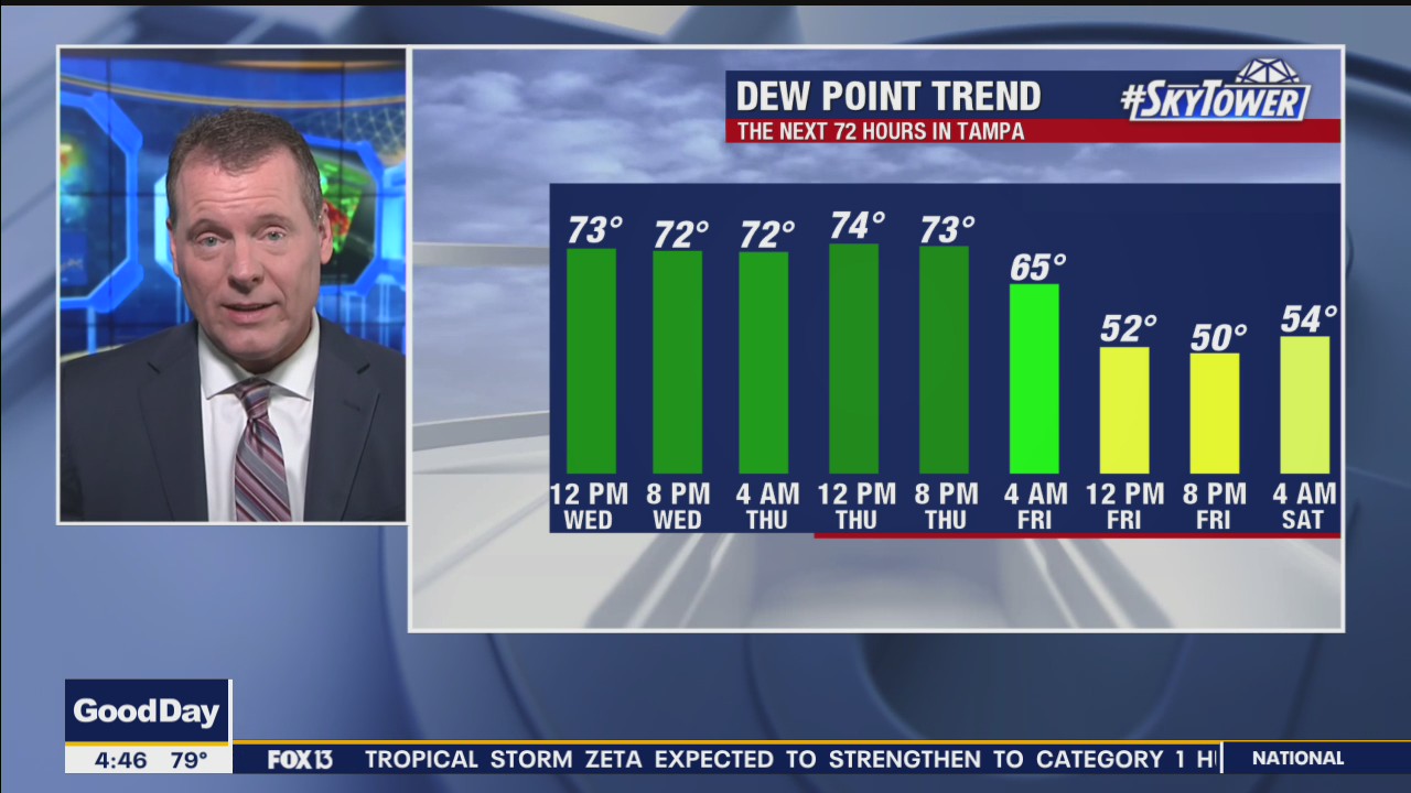 Wednesday morning forecast