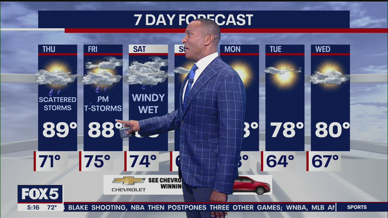Weather Forecast