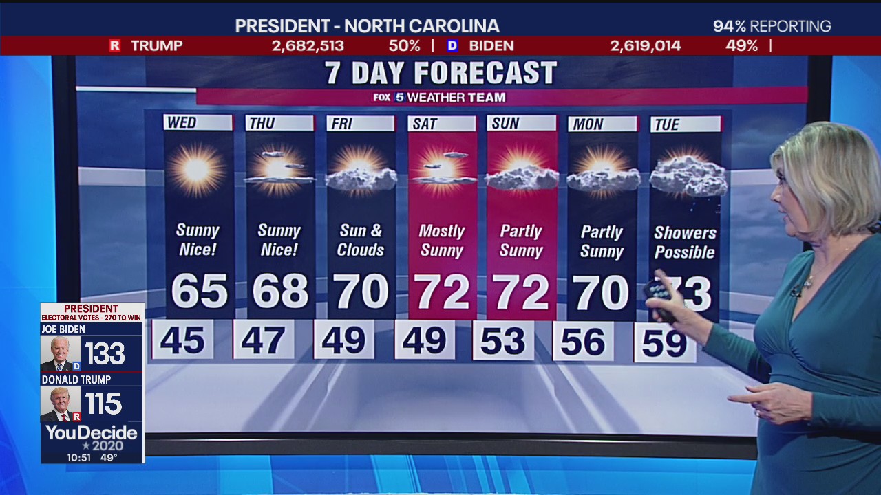 Tuesday Night Weather Forecast