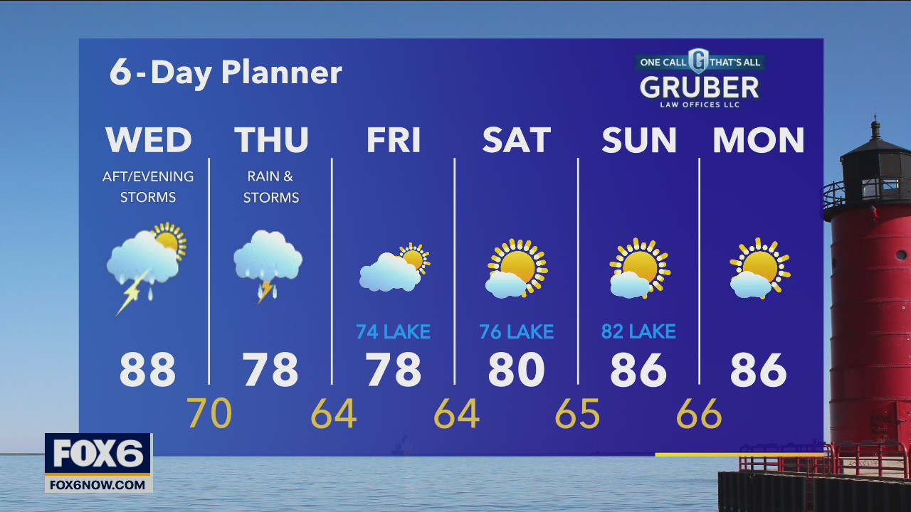 Weather webcast with Rob Haswell