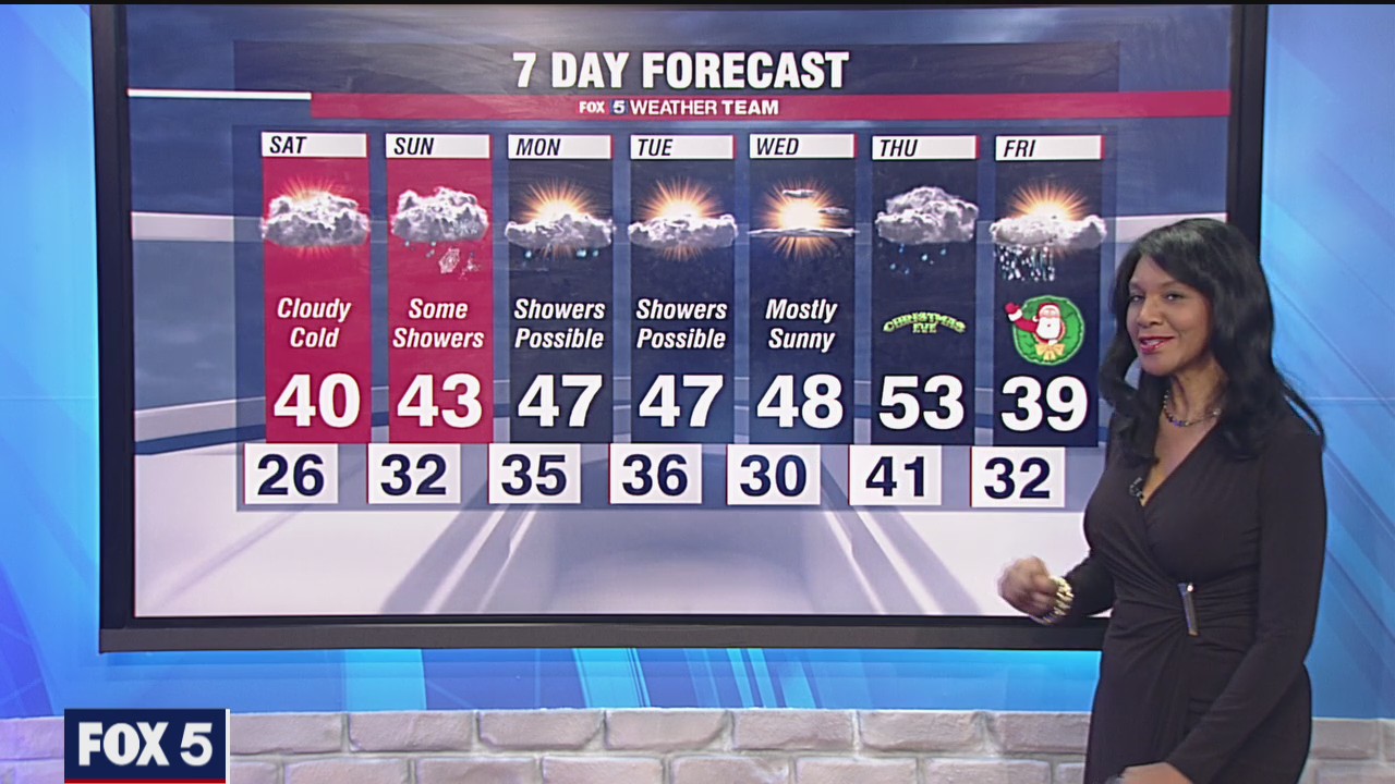 FOX 5 late forecast