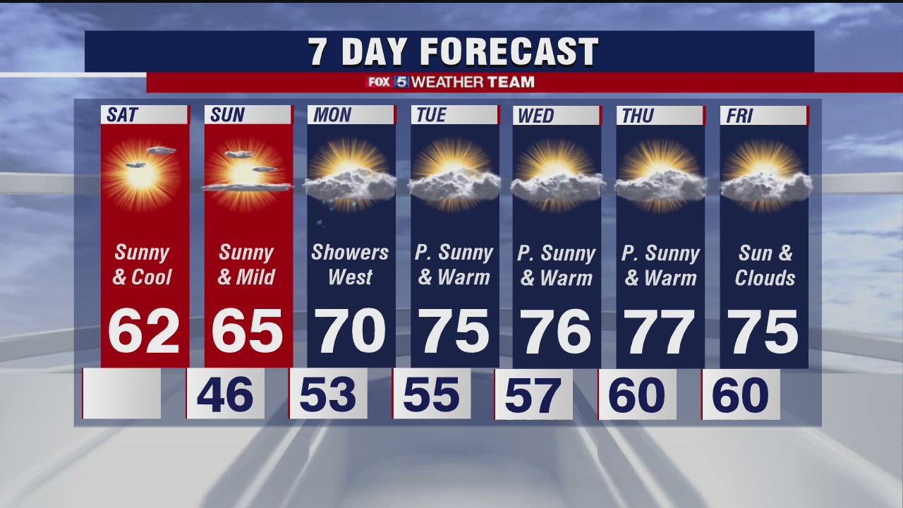 Saturday forecast (Oct. 17, 2020)