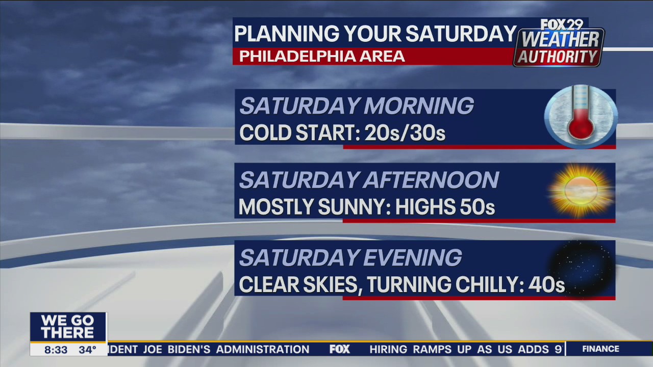 Weather Authority: 7-Day Forecast (AM)