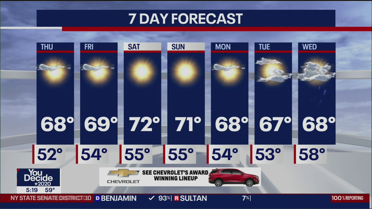 Weather forecast