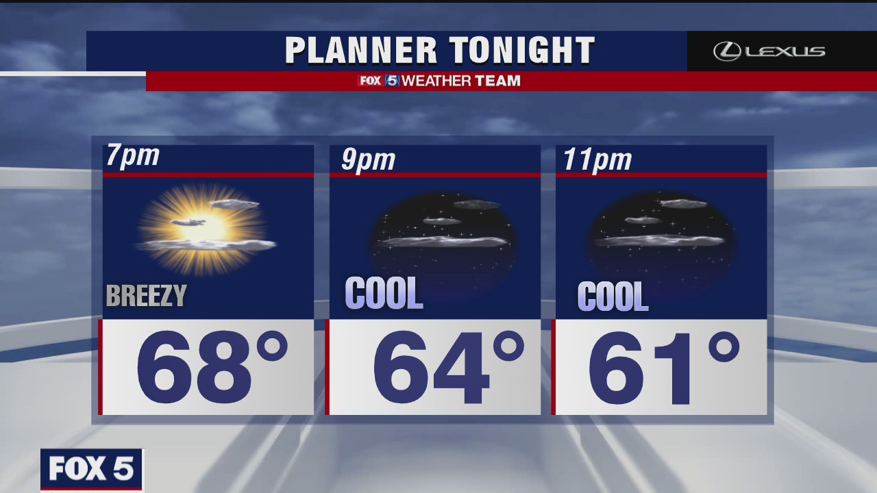 Friday Evening Weather Forecast