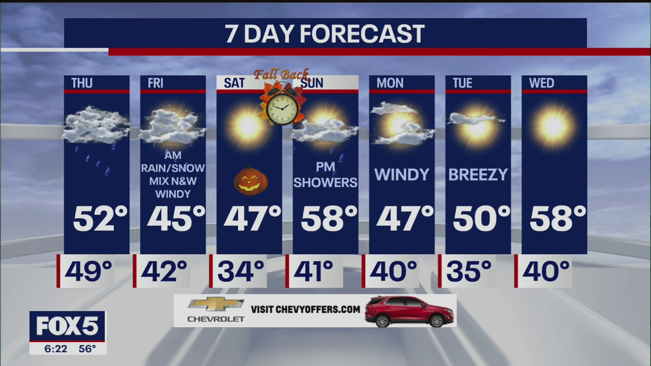 Weather Forecast