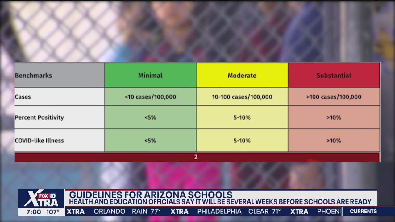 Health, education officials in Arizona set guidelines for school reopenings