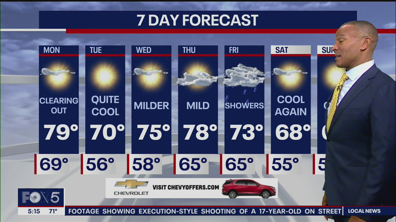 Weather Forecast