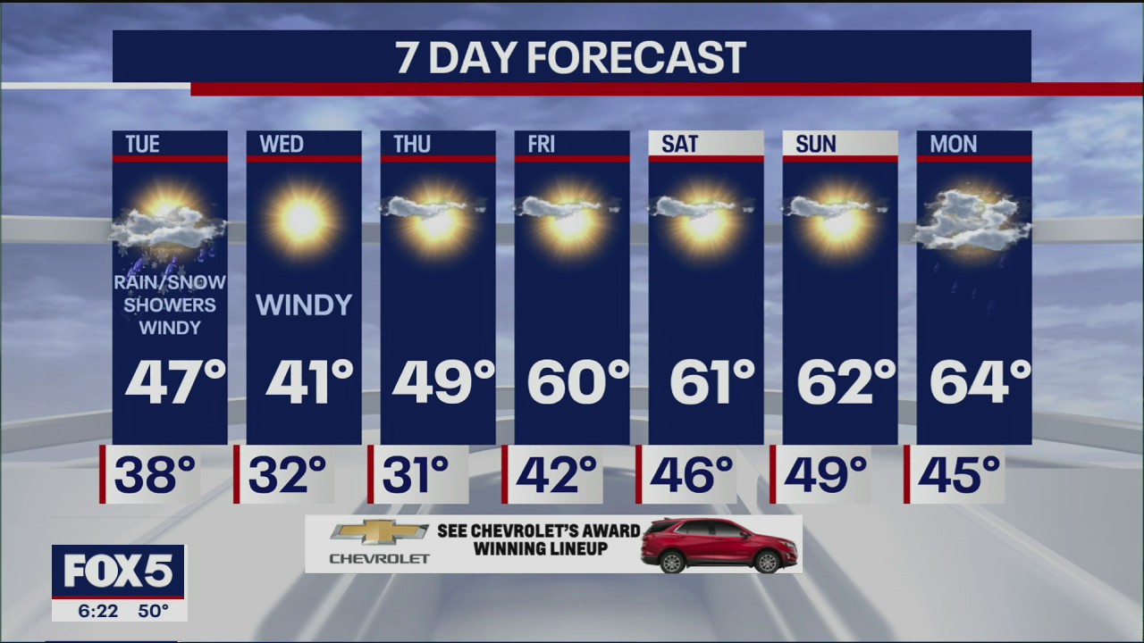 Weather Forecast