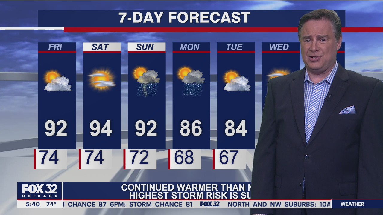 Morning forecast for Chicagoland on Aug. 27th