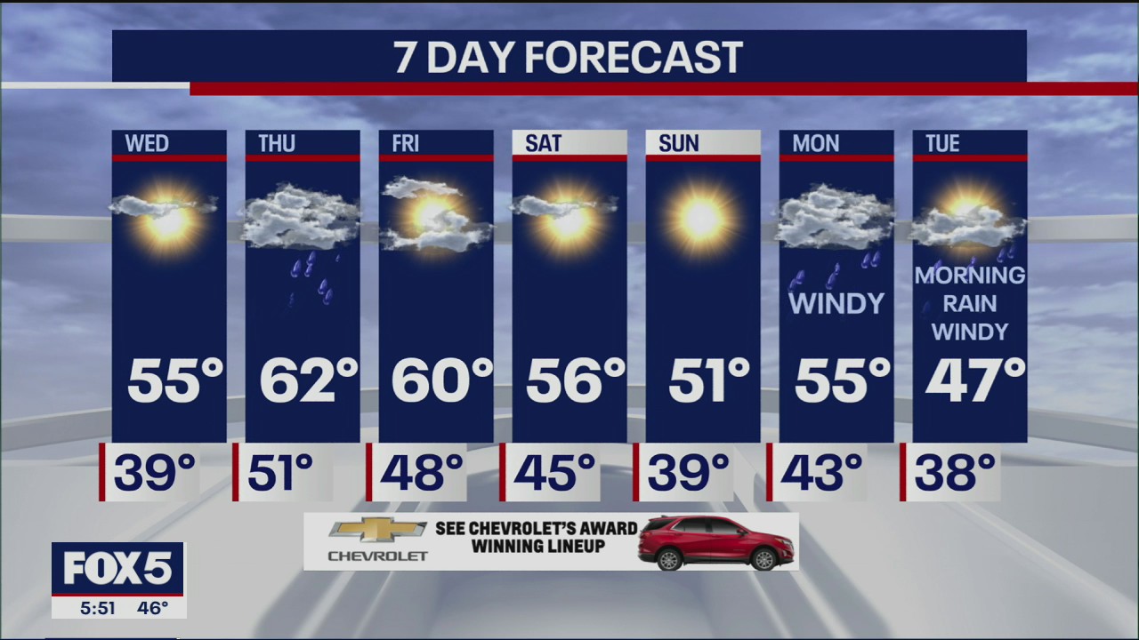 Weather Forecast