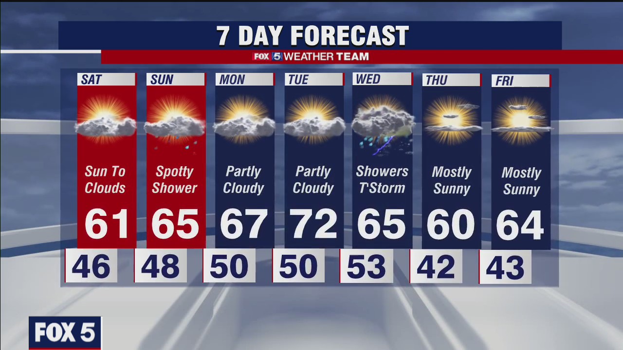 FOX 5 weather at 10
