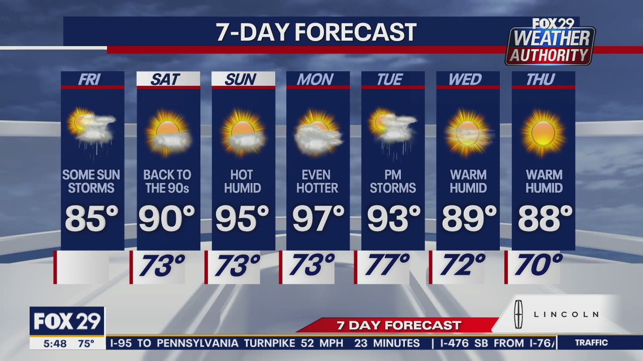 Weather Authority: Not as hot Friday, chance of storms