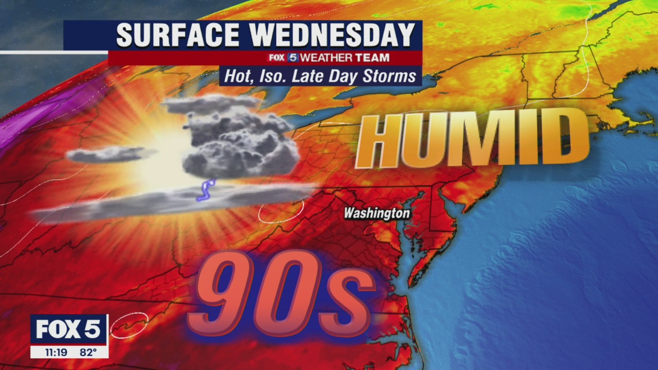 Sunny, hot Wednesday with scattered storms through evening