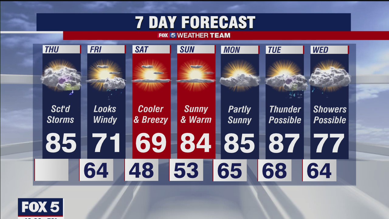 FOX 5 Weather forecast for Thursday, April 29