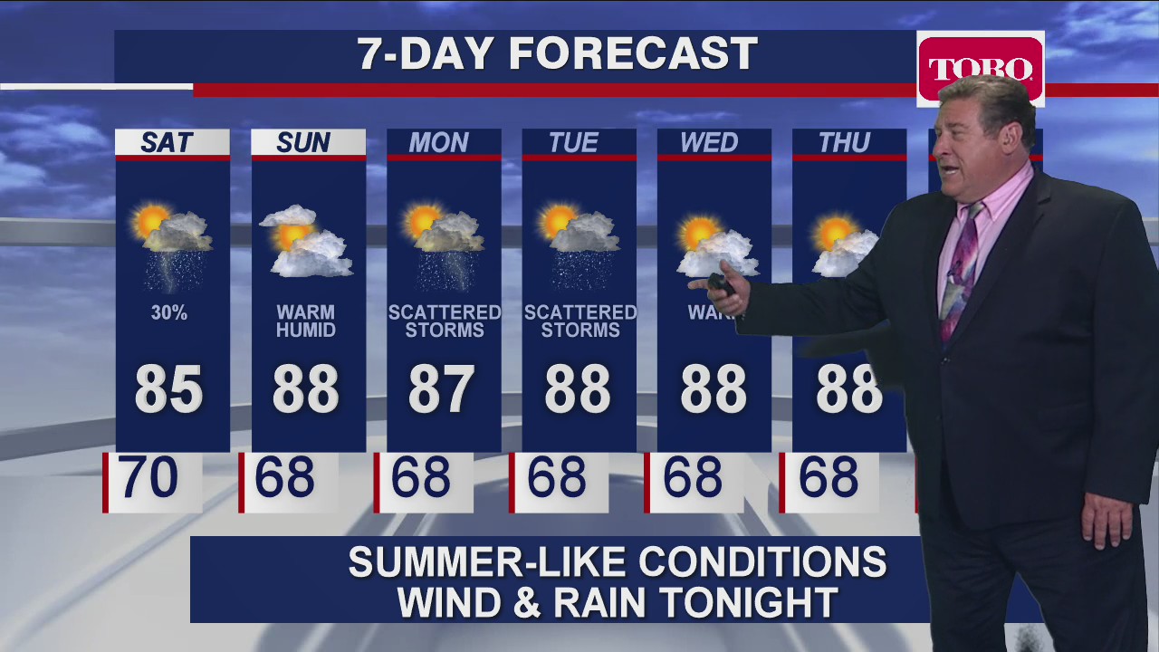 Chicago Forecast