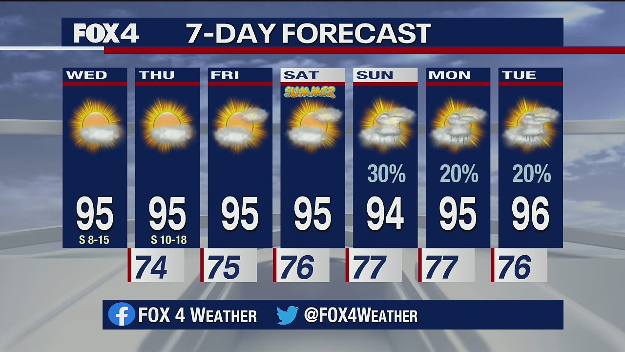 June 17 morning forecast