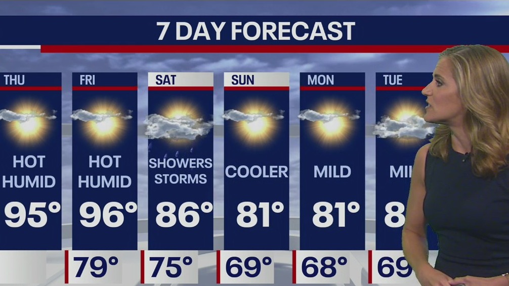Weather Forecast