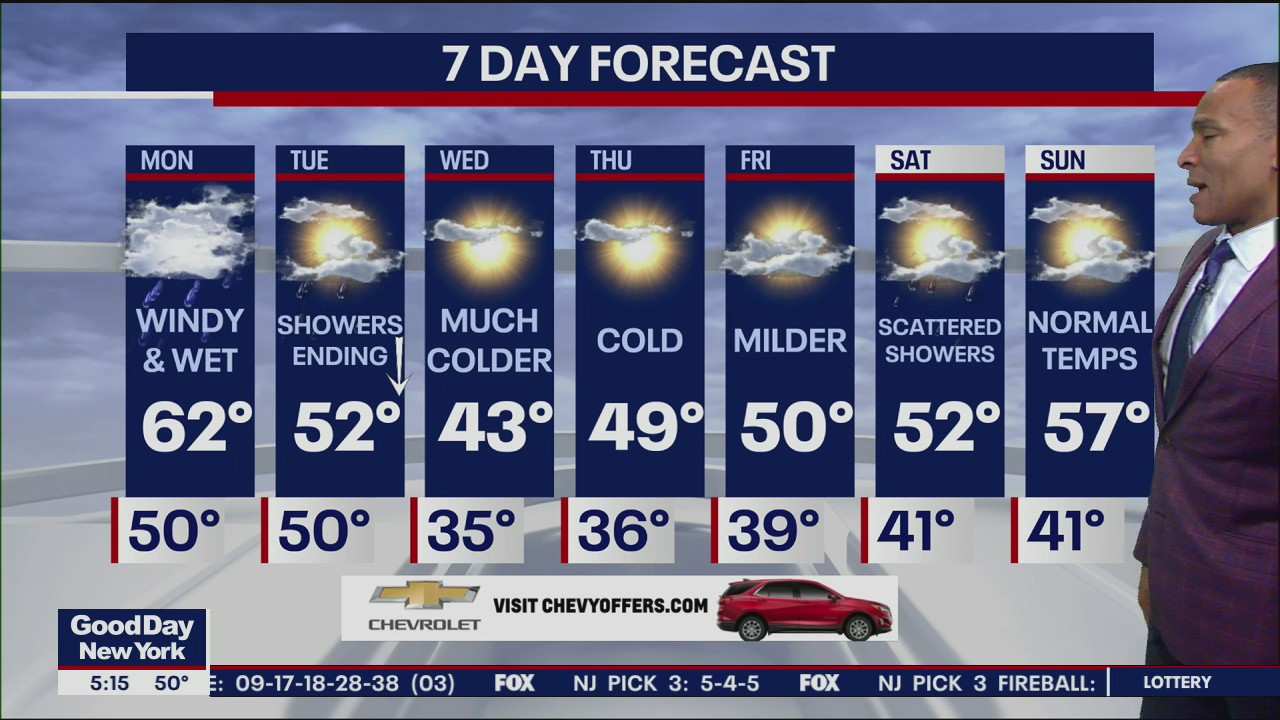 Weather Forecast