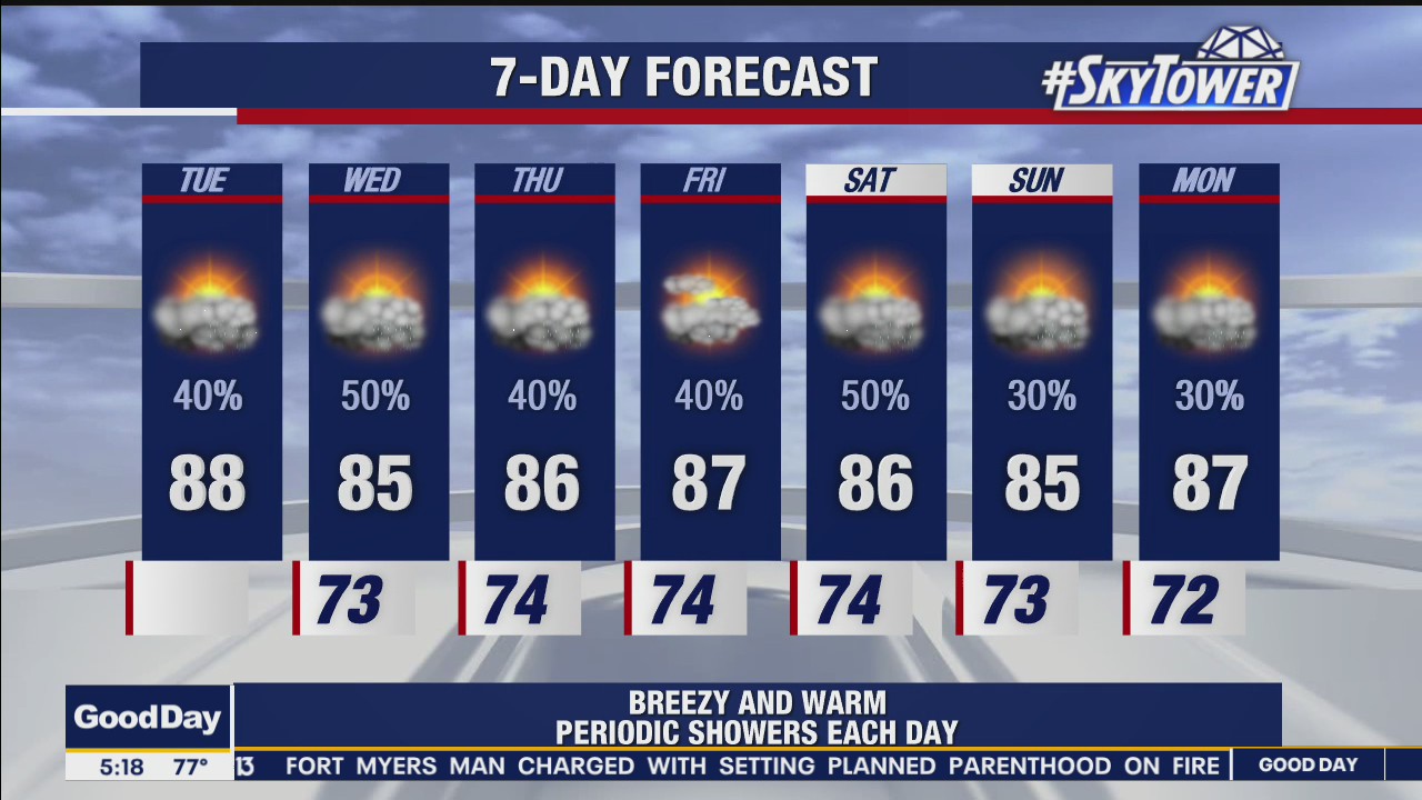 Tuesday morning weathercast