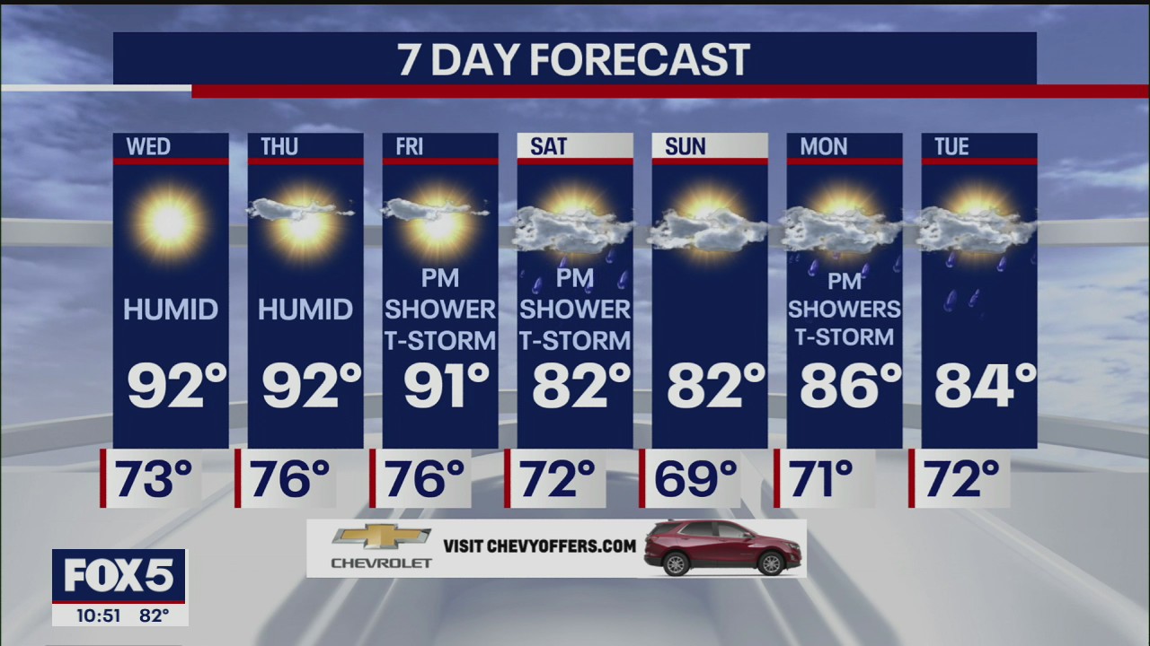 Weather Forecast