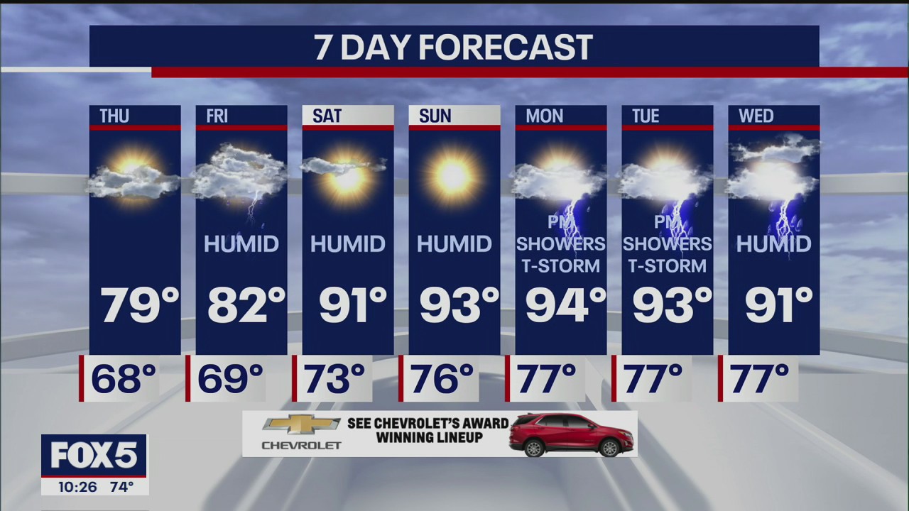 Weather Forecast