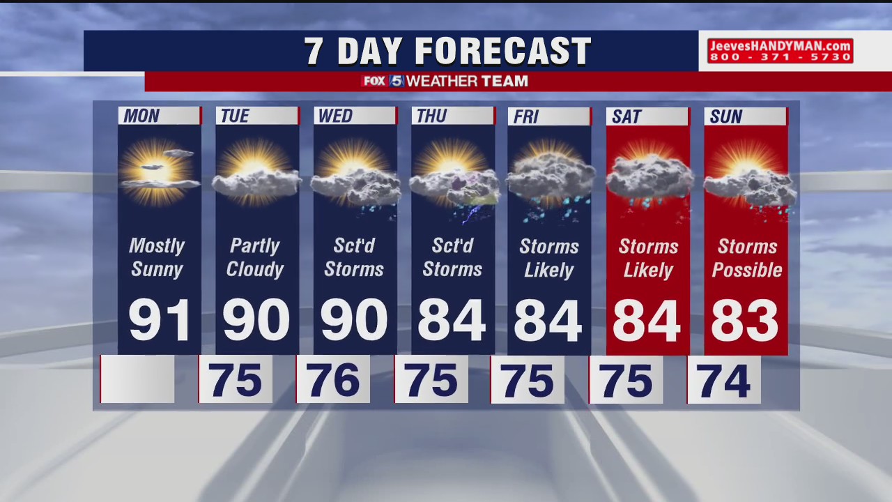 FOX 5 Weather afternoon forecast for Monday, August 10