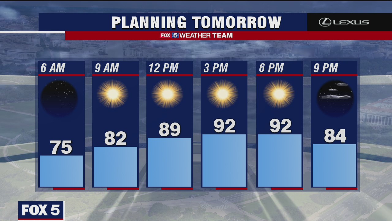 Tuesday Night Weather Forecast