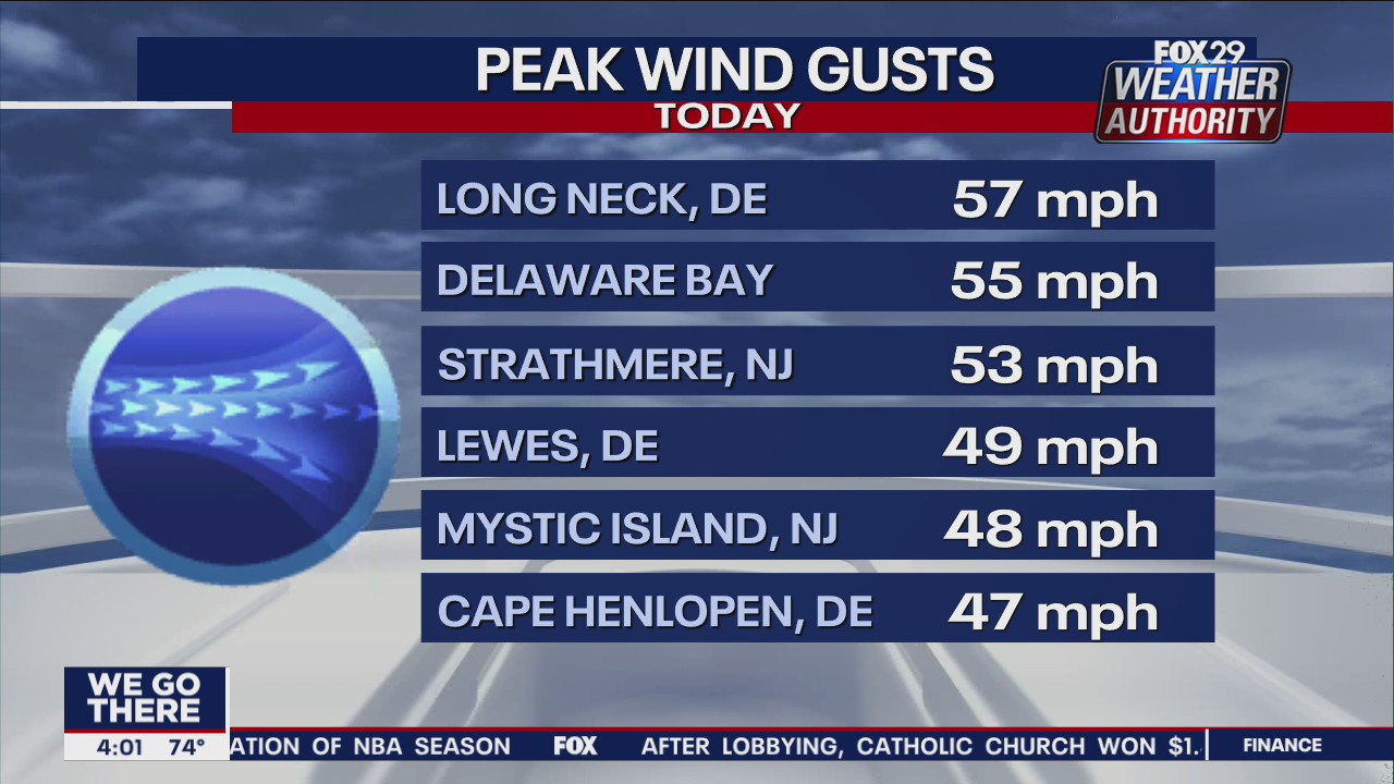 FOX 29 Weather Authority - Tropical Storm Fay 4 p.m. update