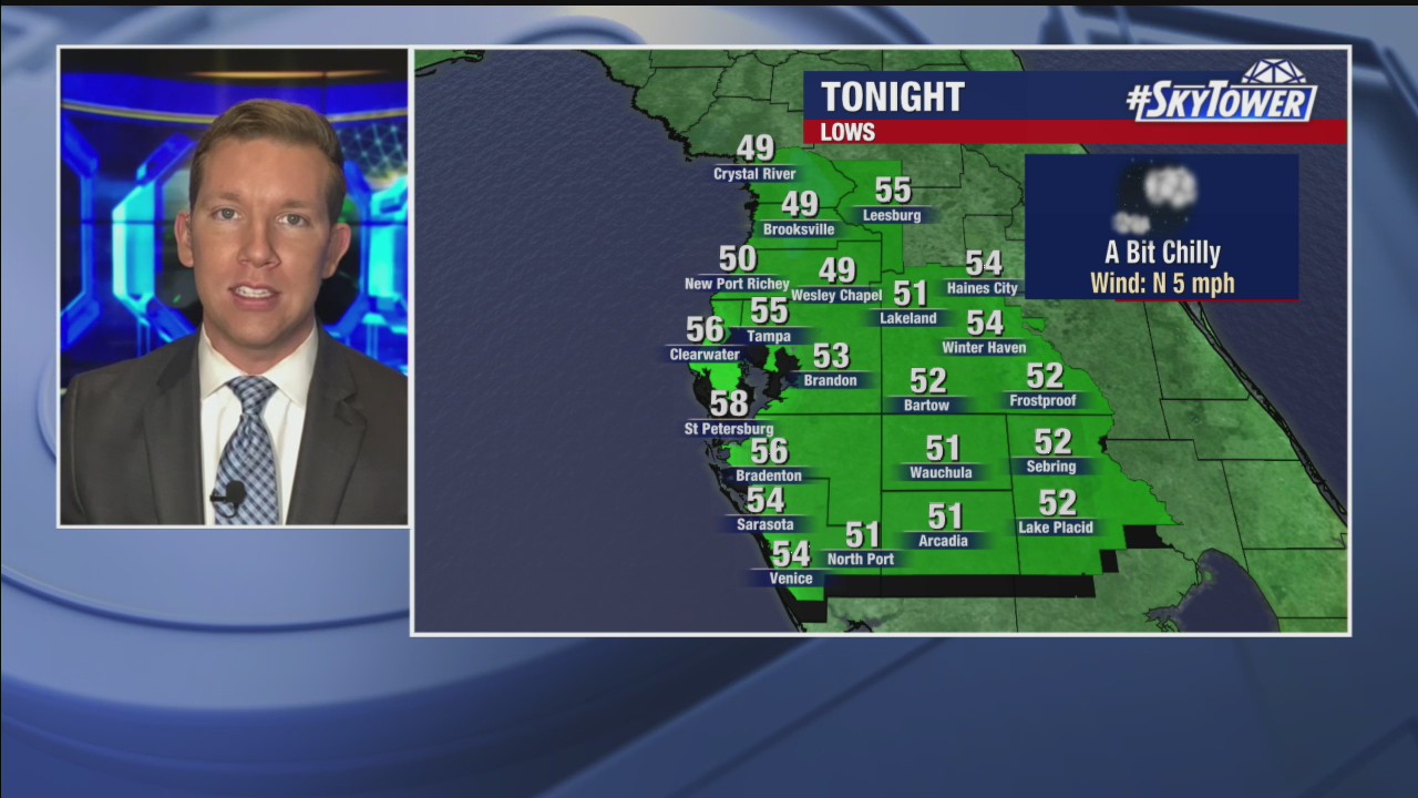 Friday evening weathercast