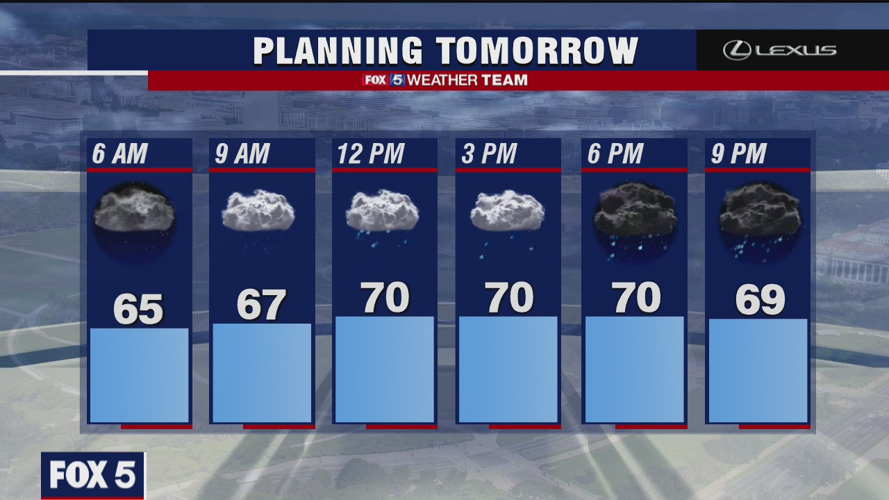 Tuesday Night Weather Forecast