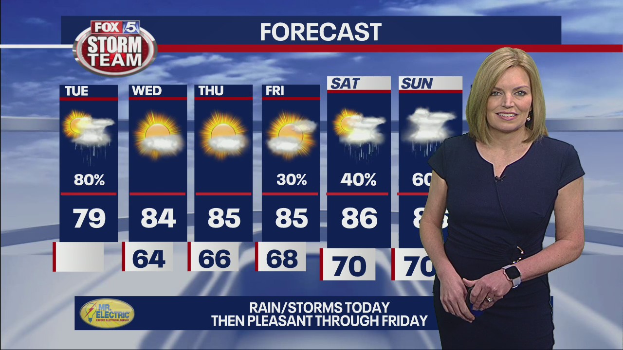 Tuesday morning forecast