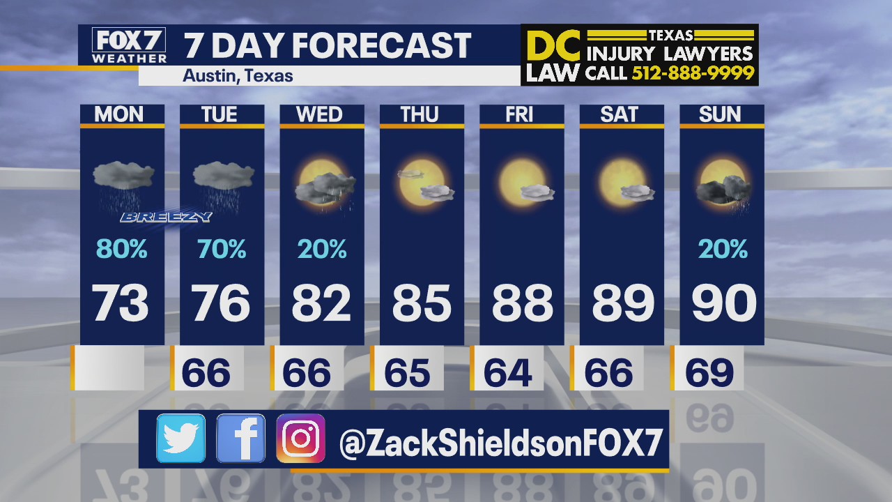 Morning weather forecast for September 21, 2020