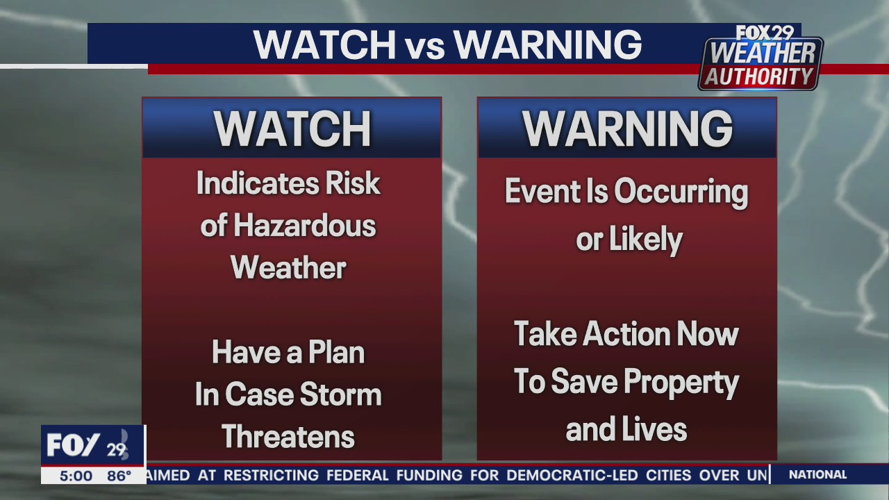 Weather Authority: Tornado Watch issued for most of area as severe storms approach